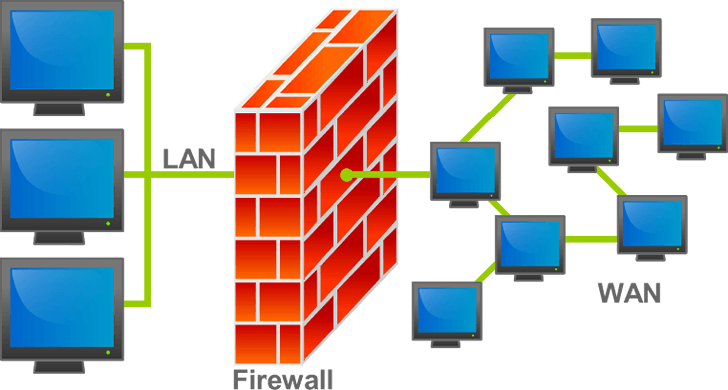 Firewall Nedir? Çeşitleri Nelerdir?